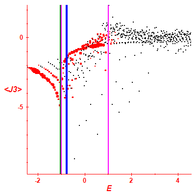 Peres lattice <J3>